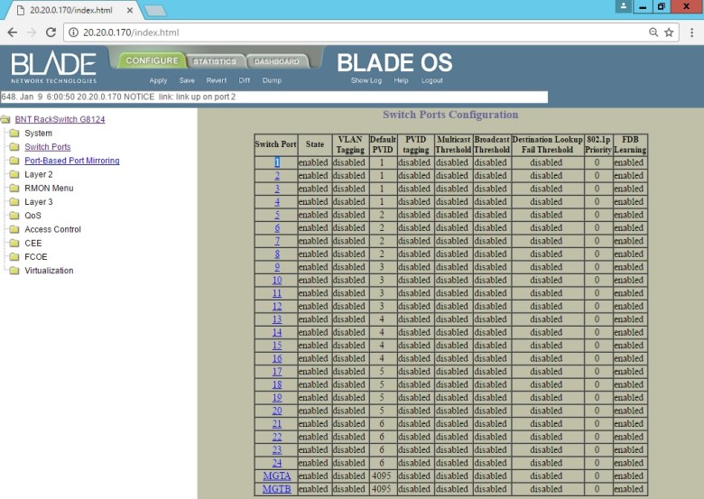 Introduction BLADE RackSwitch G8124 (Set Switch Port Status) [9]