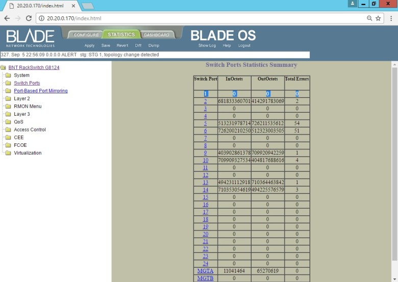 Set BLADE RackSwitch G8124 (Clear Delete Port Port) (5)